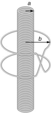La figure montre un long solénoïde de rayon a entouré d'un fil de résistance R qui possède deux boucles circulaires de plus grand rayon b.