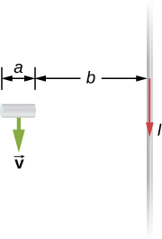 La figure montre une tige courte de longueur a qui se déplace avec sa vitesse v parallèlement à un fil infini transportant un courant I. La tige se déplace à une distance b du fil.