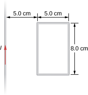 La figure montre un circuit rectangulaire situé à côté d'un long fil droit transportant un courant I. Le circuit est situé à une distance de 5 cm du fil. Le côté du circuit de 8 cm de long est parallèle au fil, le côté du circuit de 5 cm de long est perpendiculaire au fil.