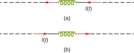 La figure a montre le courant traversant une bobine de gauche à droite. La figure b montre le courant traversant une bobine de droite à gauche.