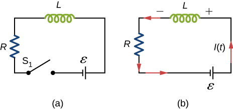 La figure a montre un circuit avec R et L en série avec une batterie, un epsilon et un interrupteur S1 ouvert. La figure b montre un circuit avec R et L en série avec une batterie, epsilon. L'extrémité de L connectée à la borne positive de la batterie est au potentiel positif. Le courant traverse L de l'extrémité positive à l'extrémité négative.
