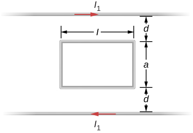 La figure montre une boucle de fil rectangulaire. La longueur du rectangle est l et la largeur est a. Des deux côtés du rectangle se trouvent des fils parallèles à sa longueur. Ils se situent à une distance d du rectangle. Le courant I1 circule dans les deux sens opposés.