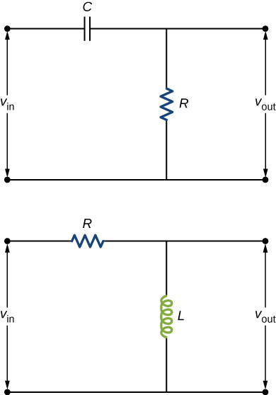 La figure montre deux circuits. La première montre un condensateur et une résistance en série avec une source de tension étiquetée V in. V out est mesuré aux bornes de la résistance. Le deuxième circuit montre une inductance et une résistance en série avec une source de tension étiquetée V in. La sortie V est mesurée aux bornes de l'inducteur.