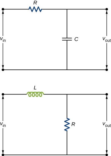 La figure montre deux circuits. La première montre un condensateur et une résistance en série avec une source de tension étiquetée V in. La sortie V est mesurée aux bornes du condensateur. Le deuxième circuit montre une inductance et une résistance en série avec une source de tension étiquetée V in. V out est mesuré aux bornes de la résistance.