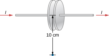 La figure montre un condensateur avec deux plaques parallèles circulaires. Un fil est connecté à chaque plaque. Un courant I traverse le fil. Un point situé en dessous du condensateur est mis en évidence. C'est à 10 cm du centre des plaques.