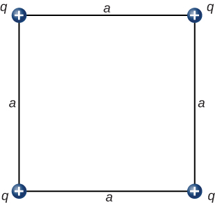 As cargas são mostradas nos cantos de um quadrado com lados de comprimento a. Todas as cargas são positivas e todas têm magnitude q.