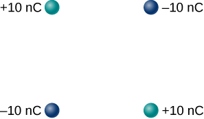 Quatre charges sont affichées aux coins d'un carré. En haut à gauche, il y a 10 nano Coulombs positifs. En haut à droite se trouve le négatif 10 nano Coulombs. En bas à gauche se trouve un négatif de 10 nano Coulombs. En bas à droite se trouve le positif 10 nano Coulombs.