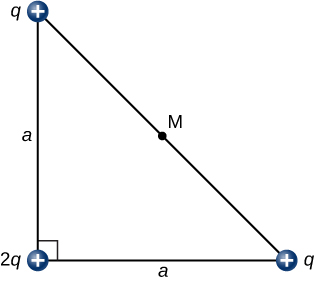 As cargas são mostradas nos vértices de um triângulo reto isósceles cujos lados são o comprimento a e a hipotenusa é o comprimento M. O ângulo reto é o canto inferior direito. A carga no ângulo reto é positiva 2 q. Ambas as outras duas cargas são positivas q.