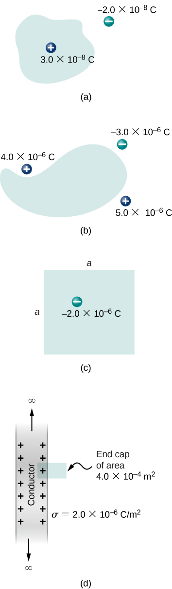 6 E Gauss S Law Exercises Physics Libretexts