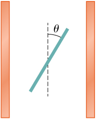 A figura mostra duas placas paralelas e uma linha pontilhada exatamente entre as duas, paralela a elas. Uma terceira placa forma um ângulo teta com a linha pontilhada.