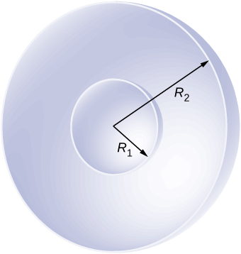 A figura mostra a seção de duas conchas esféricas concêntricas. O interno tem raio R1 e o externo tem raio R2.
