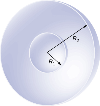 A figura mostra duas esferas concêntricas com raios R subscrito 1 e R subscrito 2.
