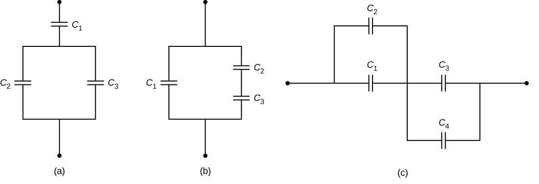 Figure a shows capacitors C2 and C3 in parallel with each other. They are in series with C1. Figure b shows capacitors C2 and C3 in series with each other. They are in parallel with C1. Figure c shows capacitors C1 and C2 in parallel with each other and capacitors C3 and C4 in parallel with each other. These combinations are connected in series.