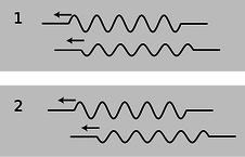 inverted-sine-wave-trailing.png