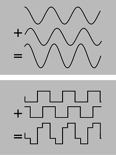 add-sine-and-square.png