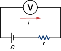 La figure montre un circuit avec une source électromagnétique ε, une résistance r et un voltmètre V.