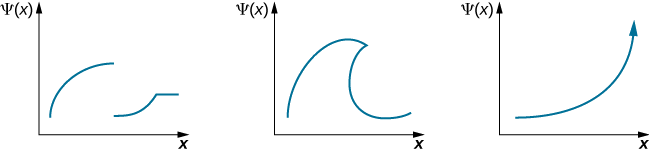 Trois graphes de Psi de x par rapport à x sont présentés. La première augmente puis diminue de façon discontinue jusqu'à une valeur inférieure, augmente à nouveau et prend ensuite une valeur constante. La deuxième fonction ressemble à une vague déferlante, avec une crête dépassant la base. La troisième augmente de façon exponentielle jusqu'à l'infini.
