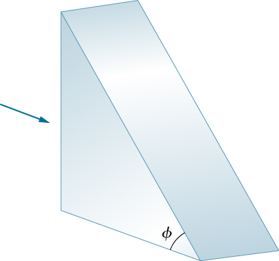 Um prisma triangular de ângulo reto tem uma base horizontal e um lado vertical. A hipotenusa do triângulo forma um ângulo de phi com a base horizontal. Um raio de luz horizontal incide normalmente na superfície vertical do prisma.
