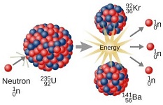 7: Nuclear Physics