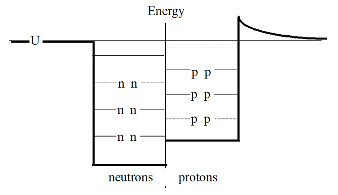 Figure 7.1.2.png