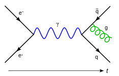 VI: Some Relativistic Quantum Fields - Physics LibreTexts