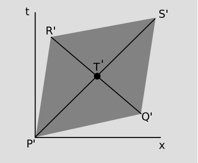 Figure 2.2.5b.png