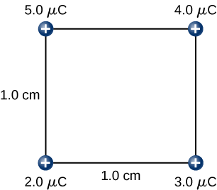 La figure montre un carré d'une longueur latérale de 1,0 cm et de quatre charges (2,0 µC, 3,0 µC, 4,0 µC et 5,0 µC) situées aux quatre coins.