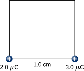 The figure shows a square with side length 1.0cm and two charges (2.0µC and 3.0µC) on adjacent corners.
