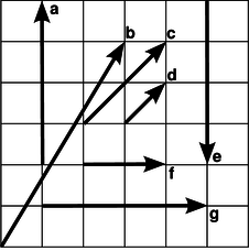hw-congruent-four-vectors.png