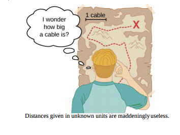 A drawing of a person looking at a map that has the distance scale labeled as 1 cable, and wondering how big is a cable.